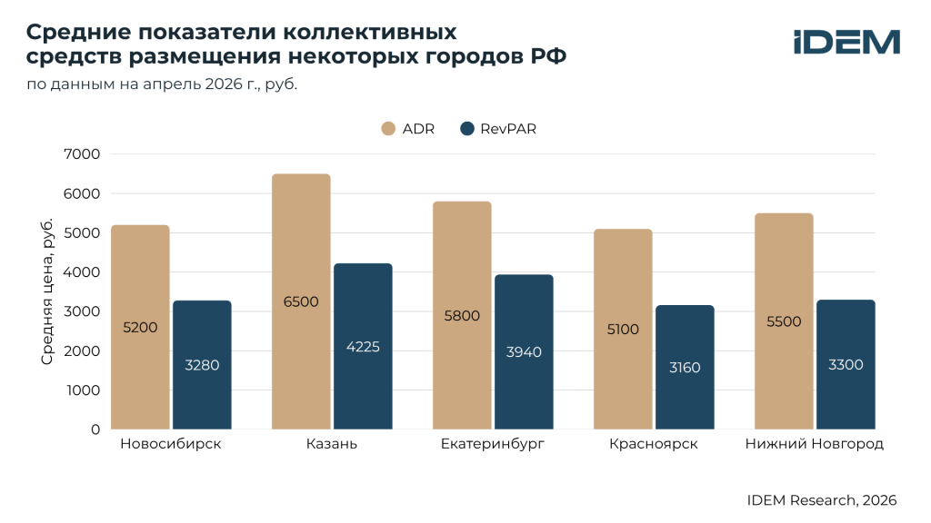 КСР по городам.png КСР по городам.png