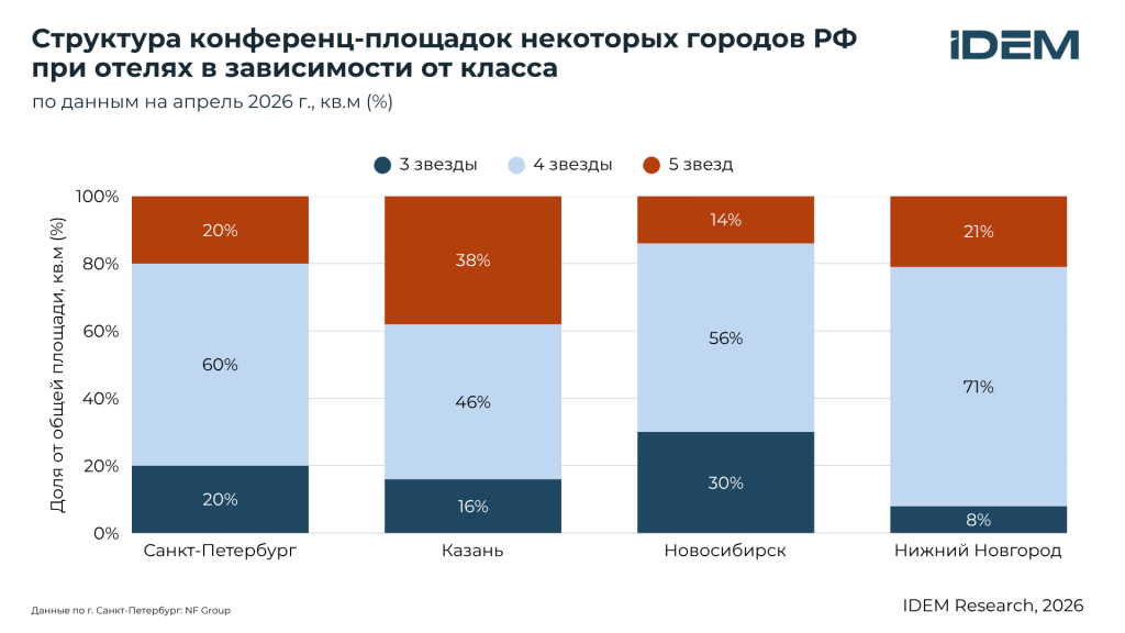 Структура MICE по классам.png Структура MICE по классам.png