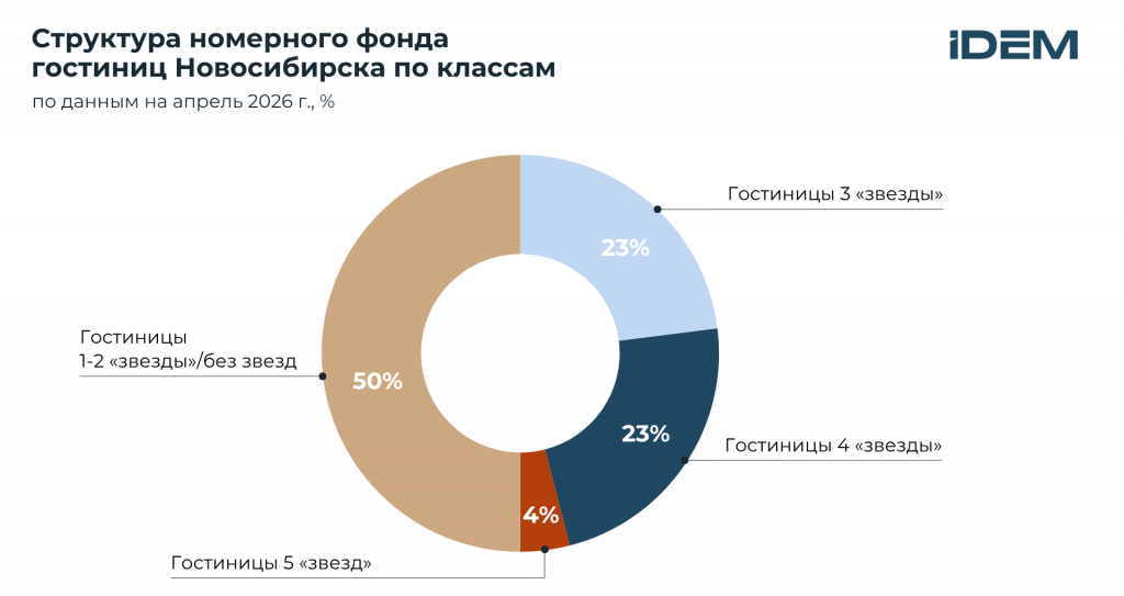 Номерной фонд Нск.png Номерной фонд Нск.png