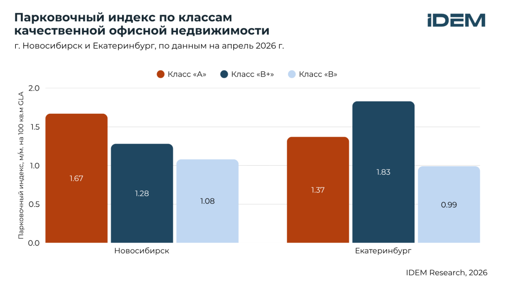 Парковка БЦ.png