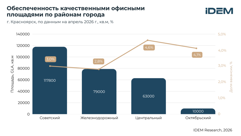 БЦ Крск, районы.png