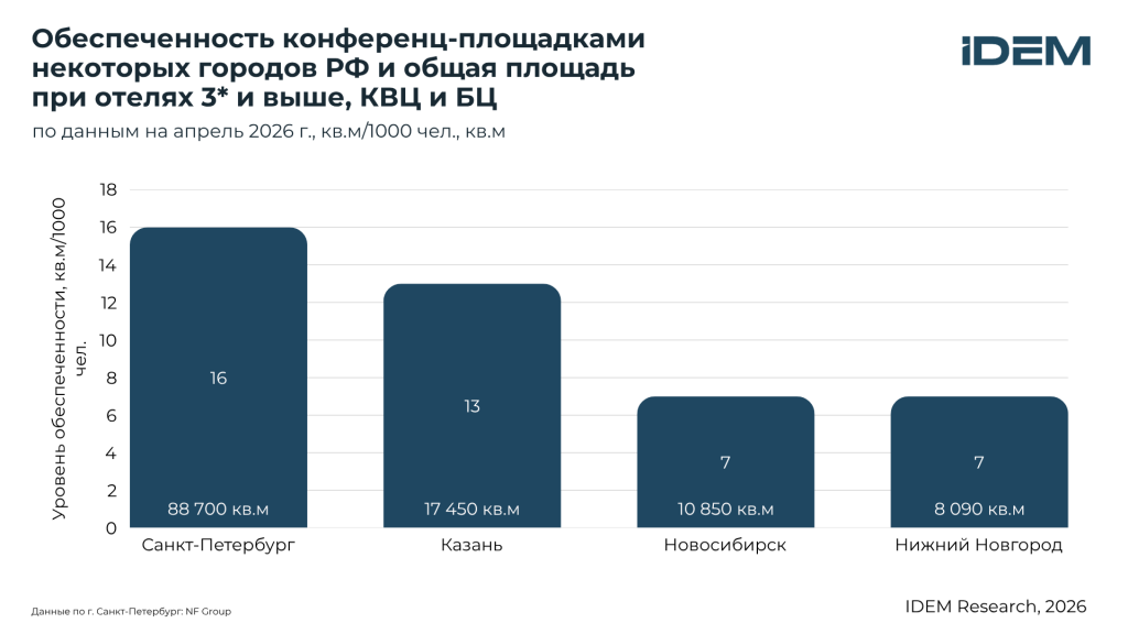 Обеспеченность MICE.png Обеспеченность MICE.png