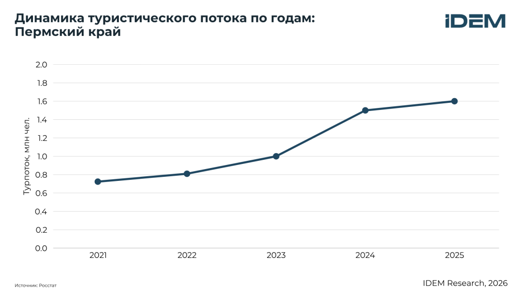 Турпоток, Пермский край.png Турпоток, Пермский край.png