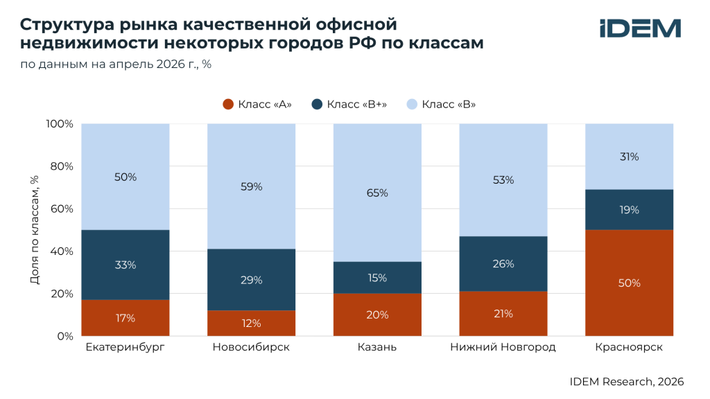 Структура БЦ, классы.png