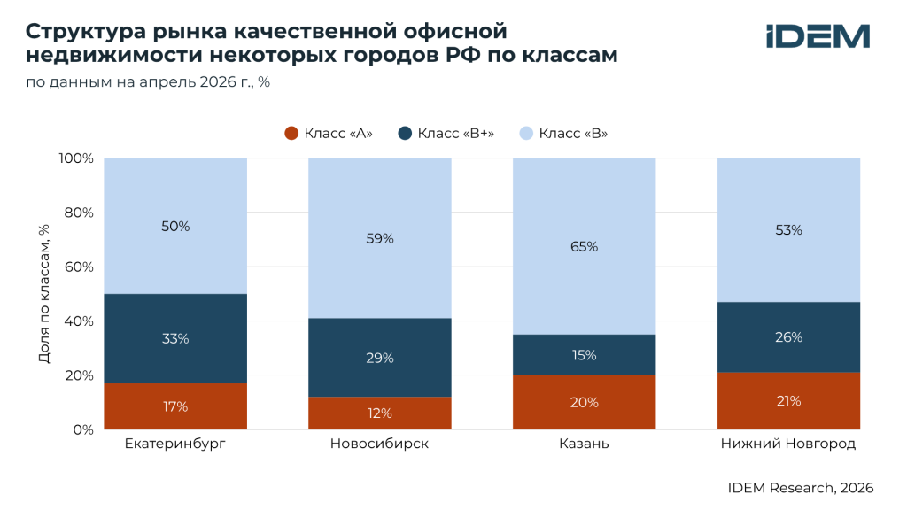 БЦ по городам.png