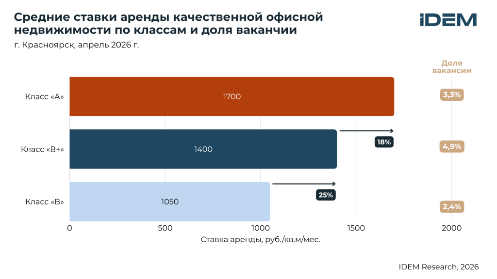 Ставки БЦ, Крск.png