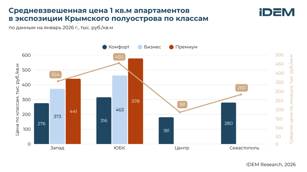 Апарты экспозиция, Крым.png