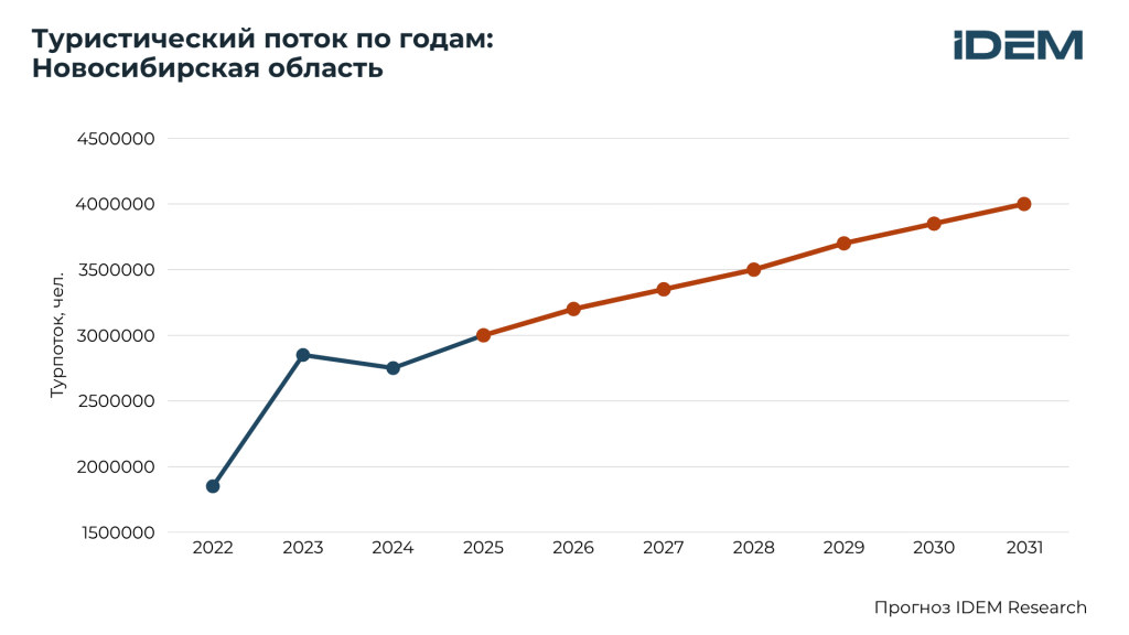 Турпоток Нск.png Турпоток Нск.png