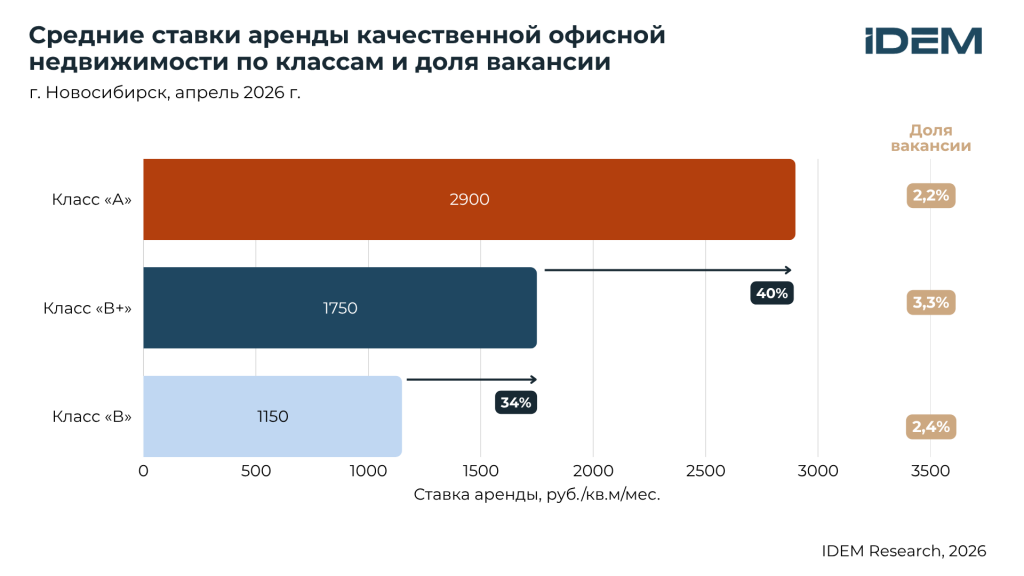 Ставки БЦ, Нск.png