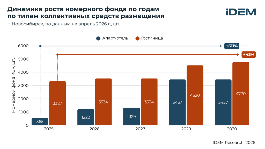 Динамика номерного фонда Нск.png Динамика номерного фонда Нск.png