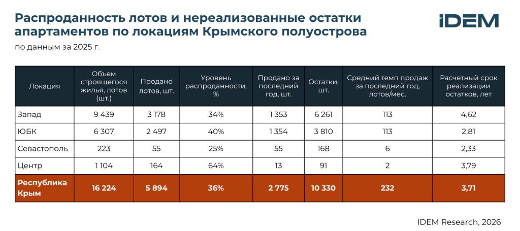 Остатки апарты, Крым.png