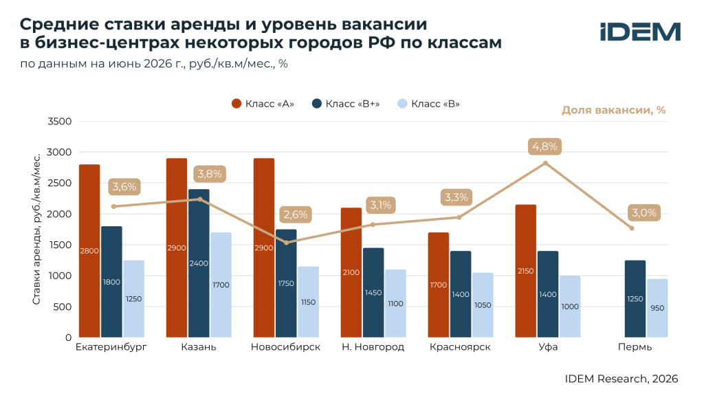 Ставки аренды по городам РФ.png