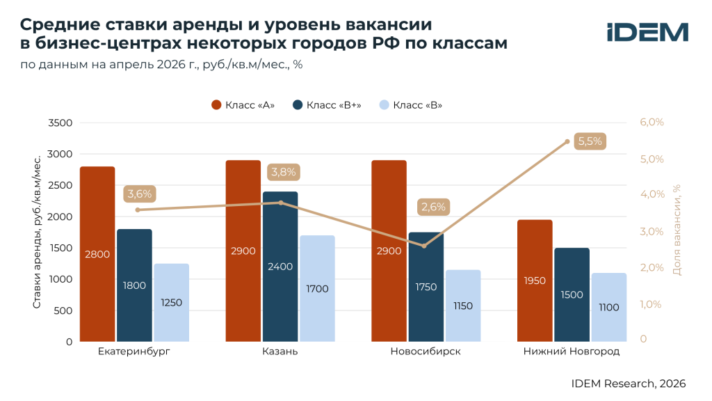 Ставки и вакансия БЦ.png
