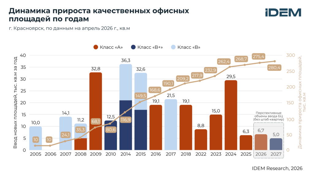 Динамика БЦ Крск.png