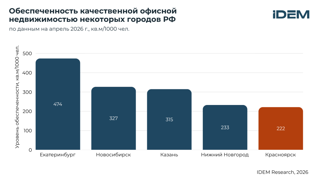 БЦ обеспеченность.png