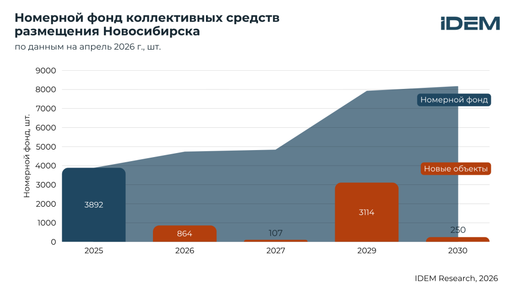 Номерной фонд КСР Нск.png Номерной фонд КСР Нск.png