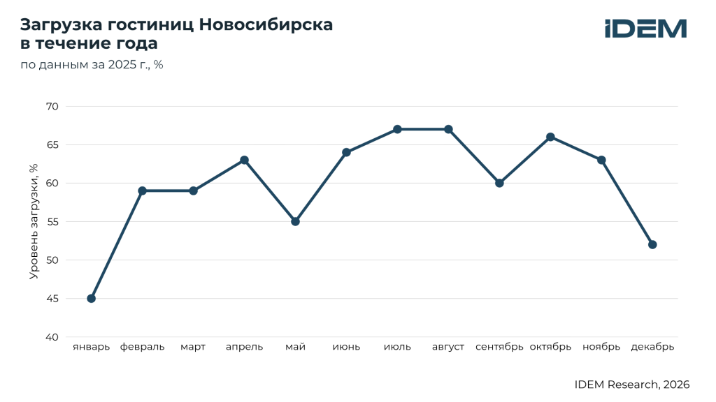 Загрузка КСР Нск.png Загрузка КСР Нск.png