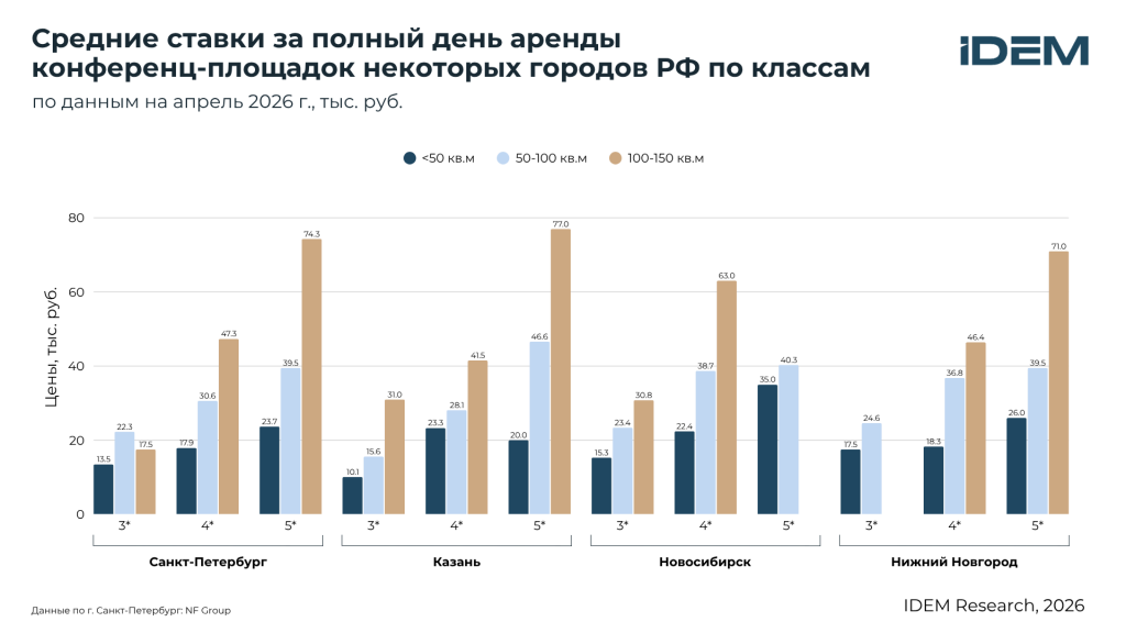 Ставки MICE по классу.png Ставки MICE по классу.png