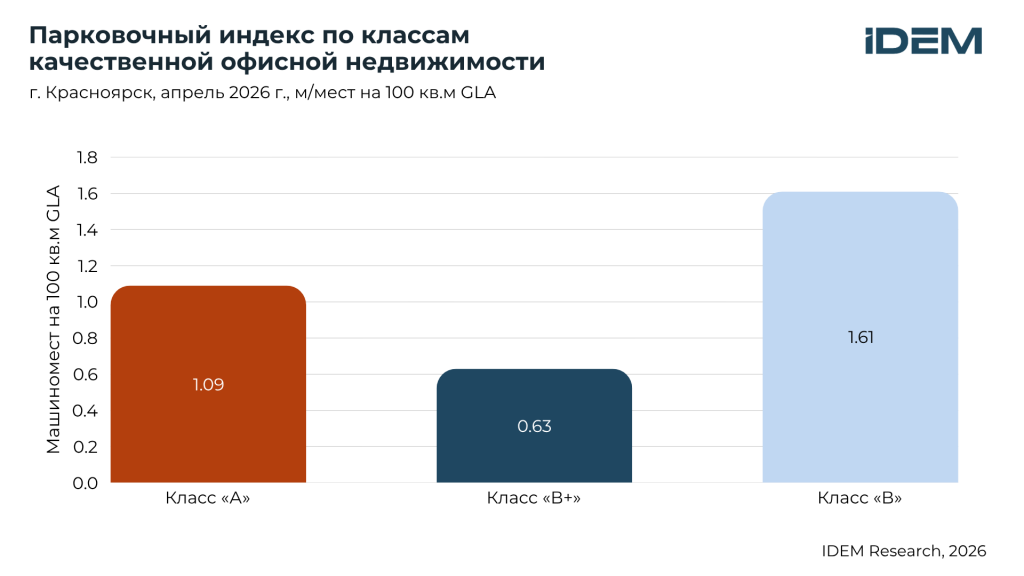 Парковка БЦ, Крск.png