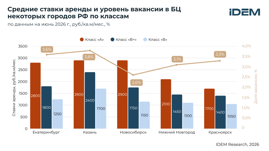 Ставки и вакансия БЦ, города.png