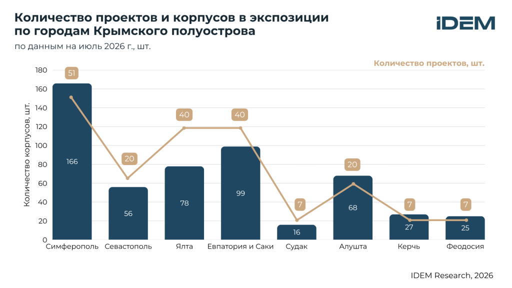 Экспозиция лотов, Крым.png