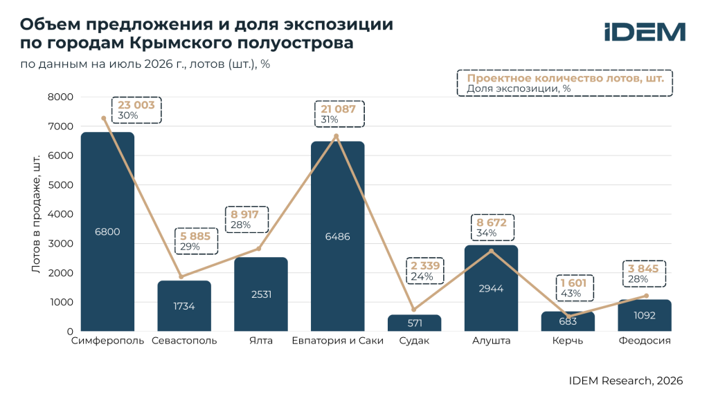 Предложение по городам Крыма.png